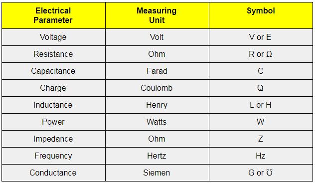 ppt-measurement-powerpoint-presentation-free-download-id-2427070-free