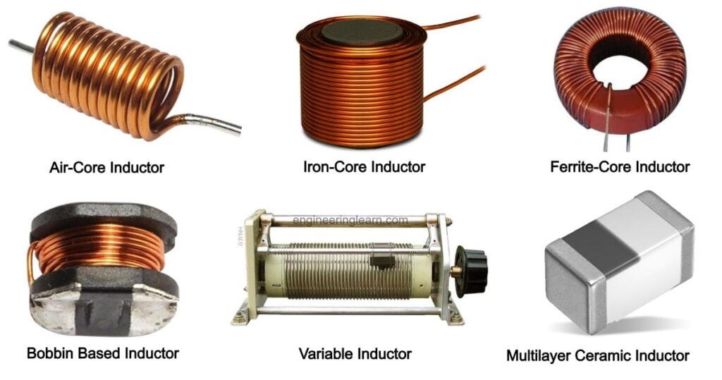 The power dissipation of a pure inductor is :