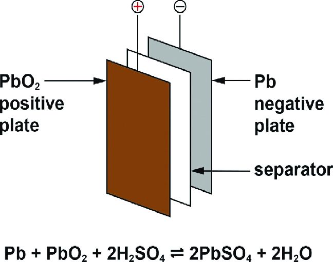 The colour of negative plate of a leadacid battery is