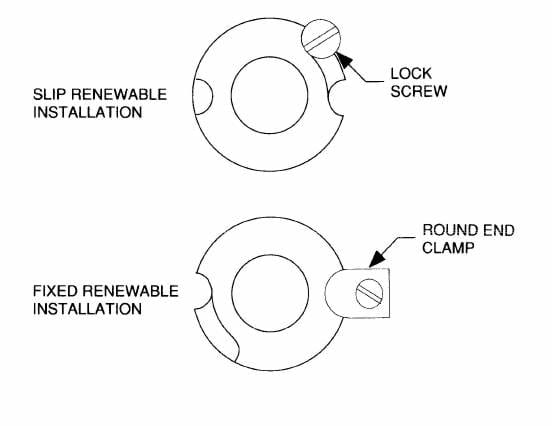 Fixed renewable bushings are used when