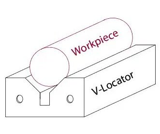 Which among the following locators is best suitable for location of a round shaped job ?