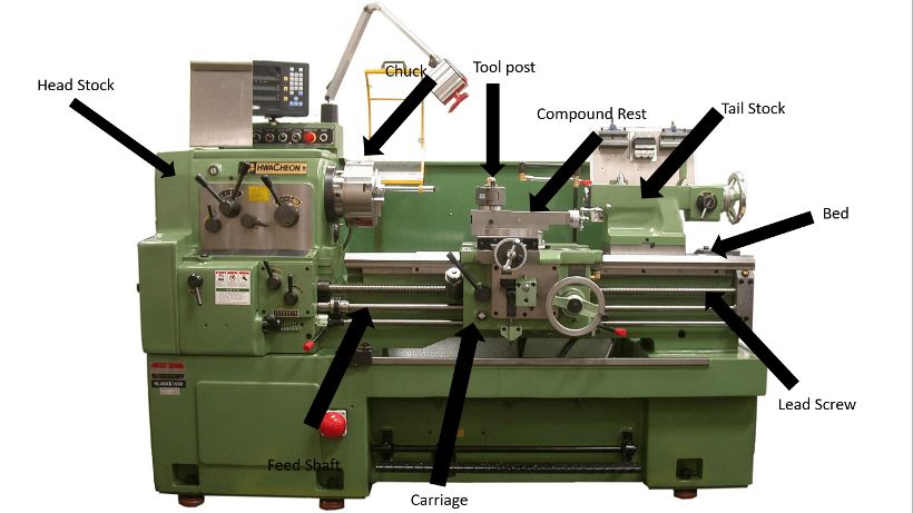 Which among the following parts of a lathe should have high compressive strength ?