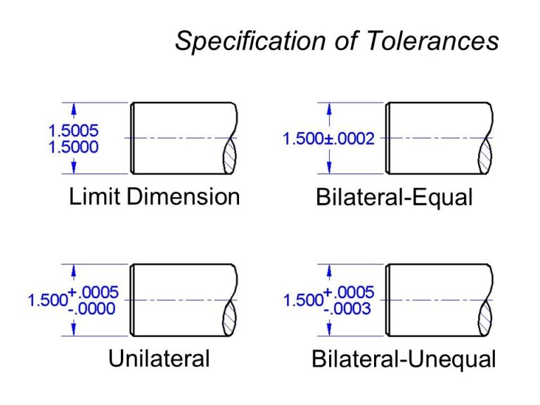 Bilateral tolerance is fixed