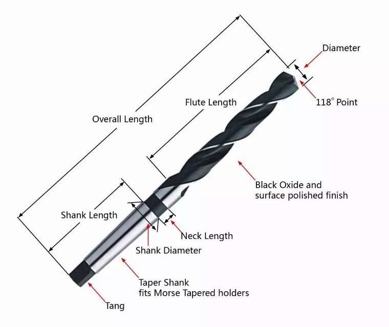 Helical gear, Flutes milling and Reamers and Twist drills MCQ with Answers
