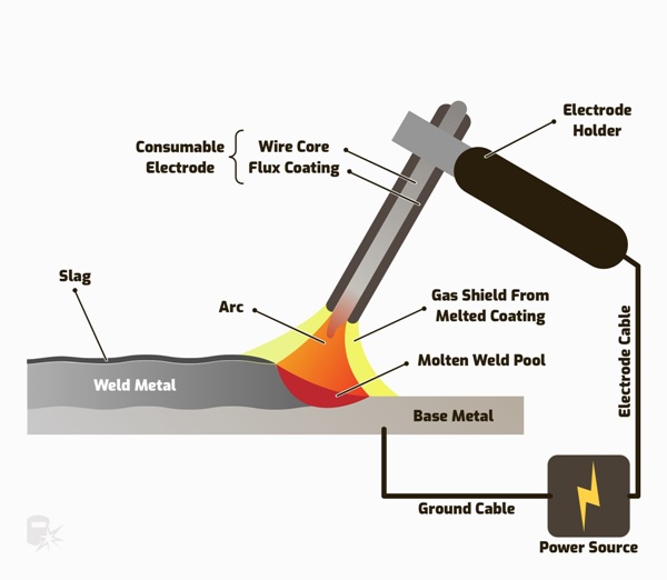 Arc And Gas Welding Mcq With Answers