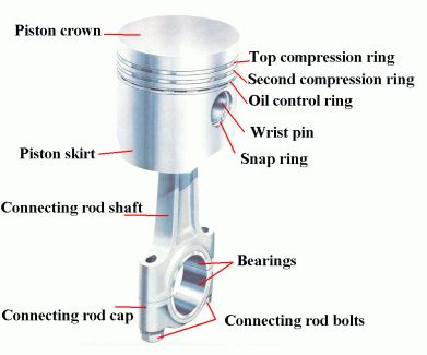 The function of a first compression ring (top ring) is that it
