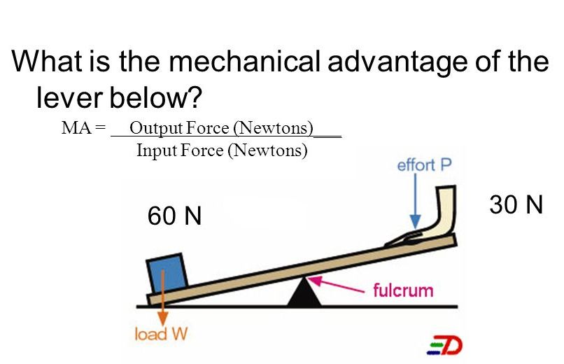 the mechanical advantage of a lifting machine is the ratio of