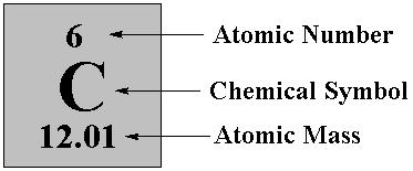 Which of the following is the lightest and most volatile liquid fuel?