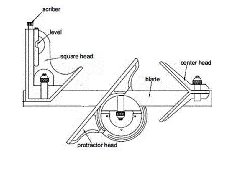 The instrument which has all the features of try-square, bevel protractor, rule and scriber, is