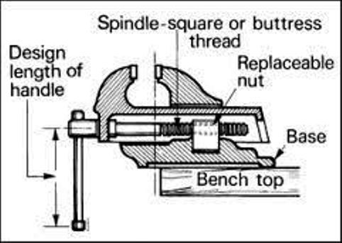 Generally the length of the handle of a vice is
