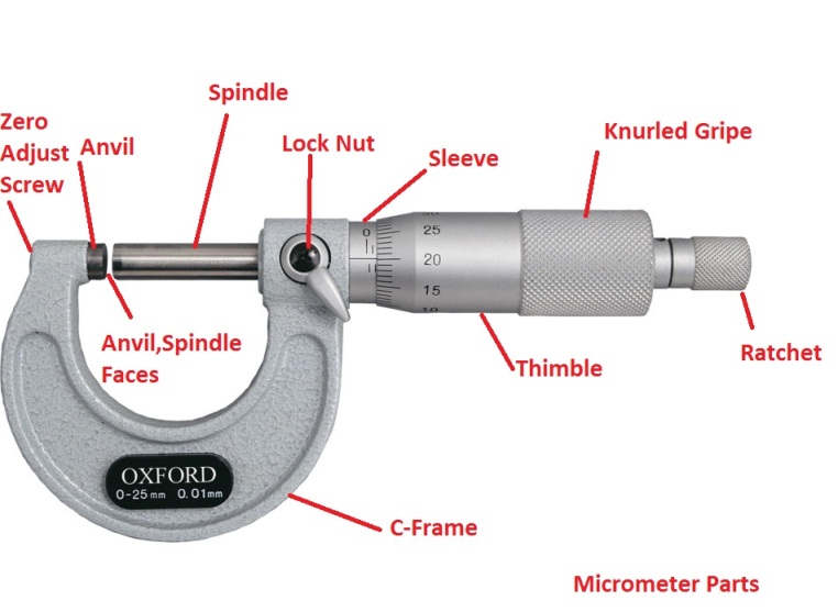 In a metric micrometer, a complete revolution of thimble advances