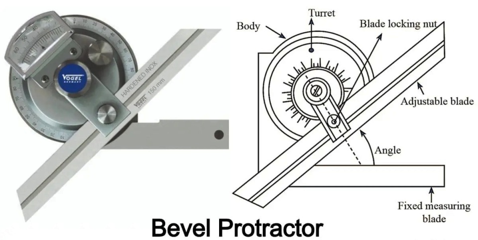 The least count of a universal bevel protractor is