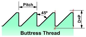 Buttress threads are most commonly used for