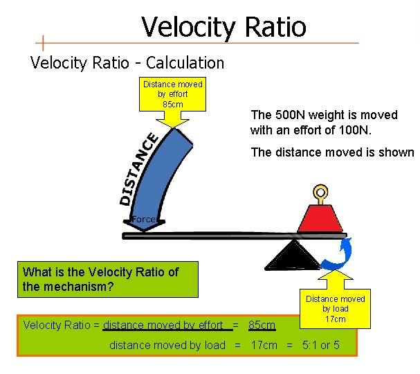 what-is-the-ratio-between-the-distance-moved-by-the-effort-to-the