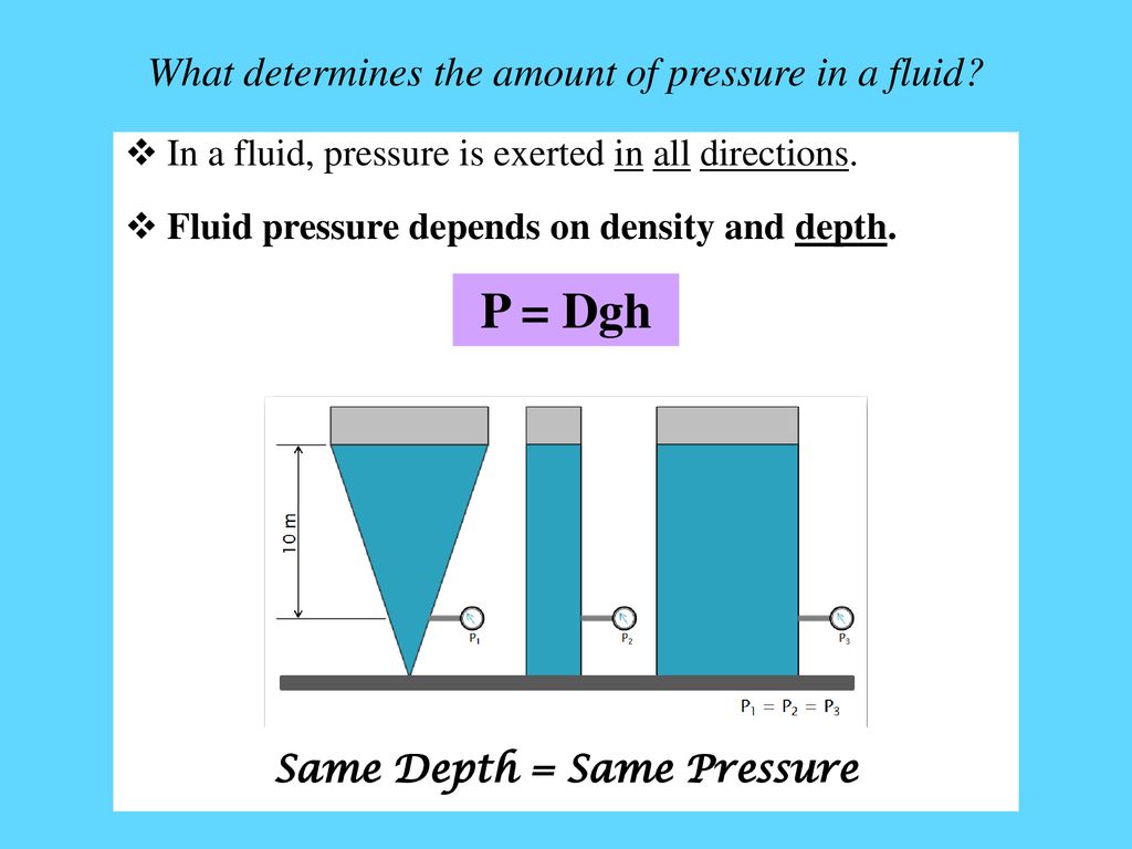 Pressure at a depth of 15 m under water surface in a dam is approximately