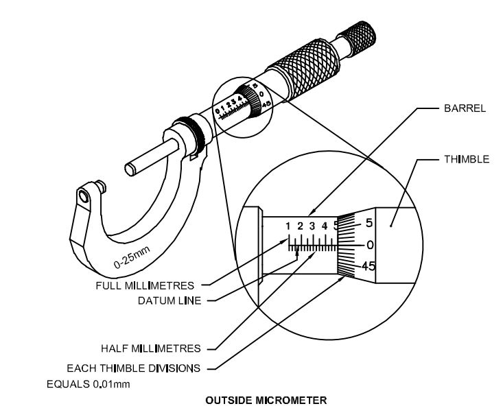 Accuracy of external micrometer is